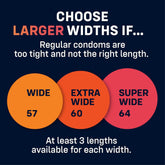 Infographic for selecting larger condoms: "Opt for wider sizes if regular ones are tight." Includes circles with sizes: Wide (57), Extra Wide (60), Super Wide (64). Each size in myONE "Large" Condom Sampler offers at least three lengths. Discover your Custom Fit with MyONE's Sensatex latex options.